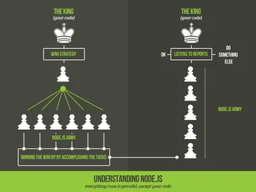 Why Node.js Is Your Best Option for Building Innovative Web Apps