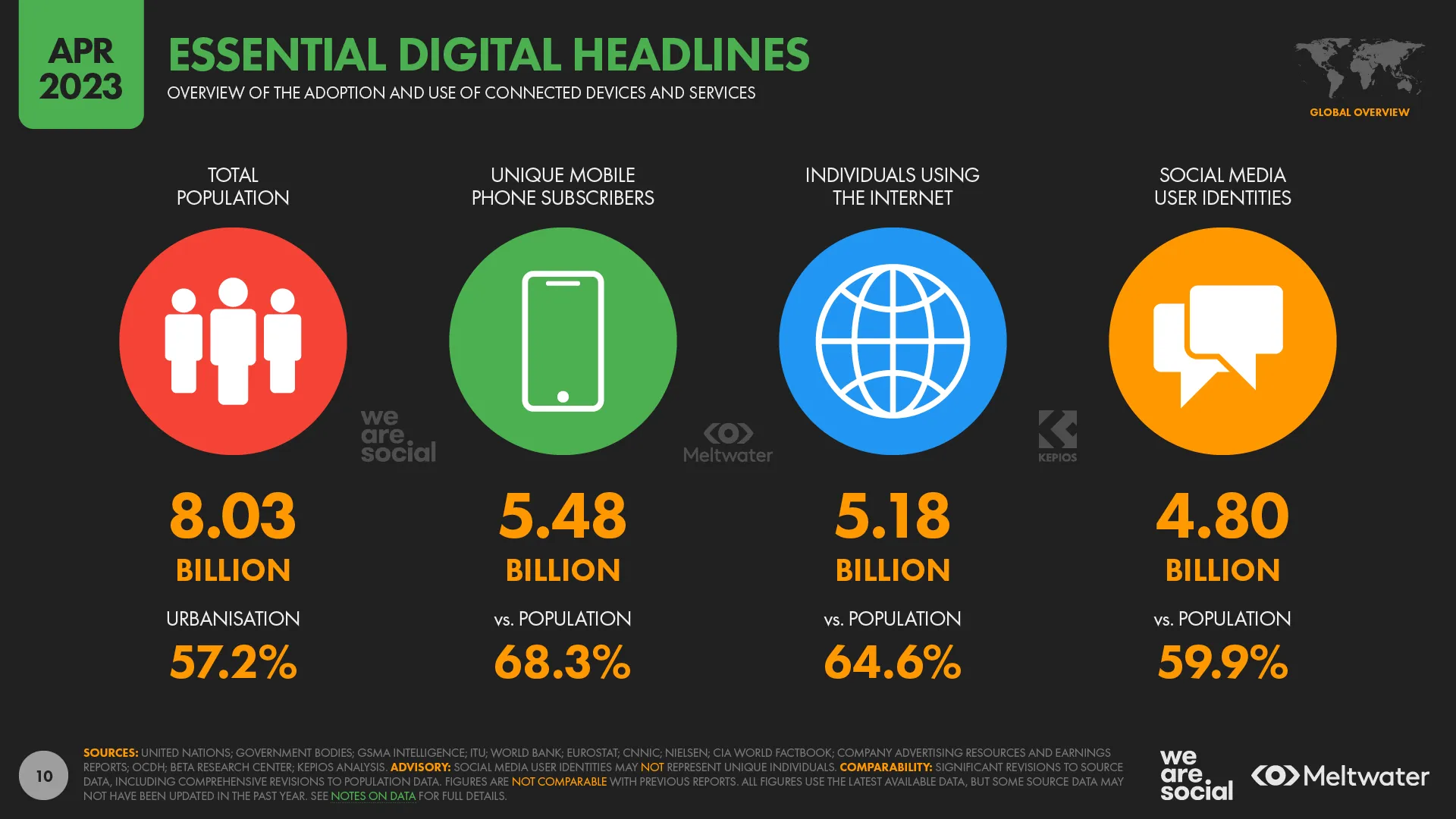 Essential Digital Headlines