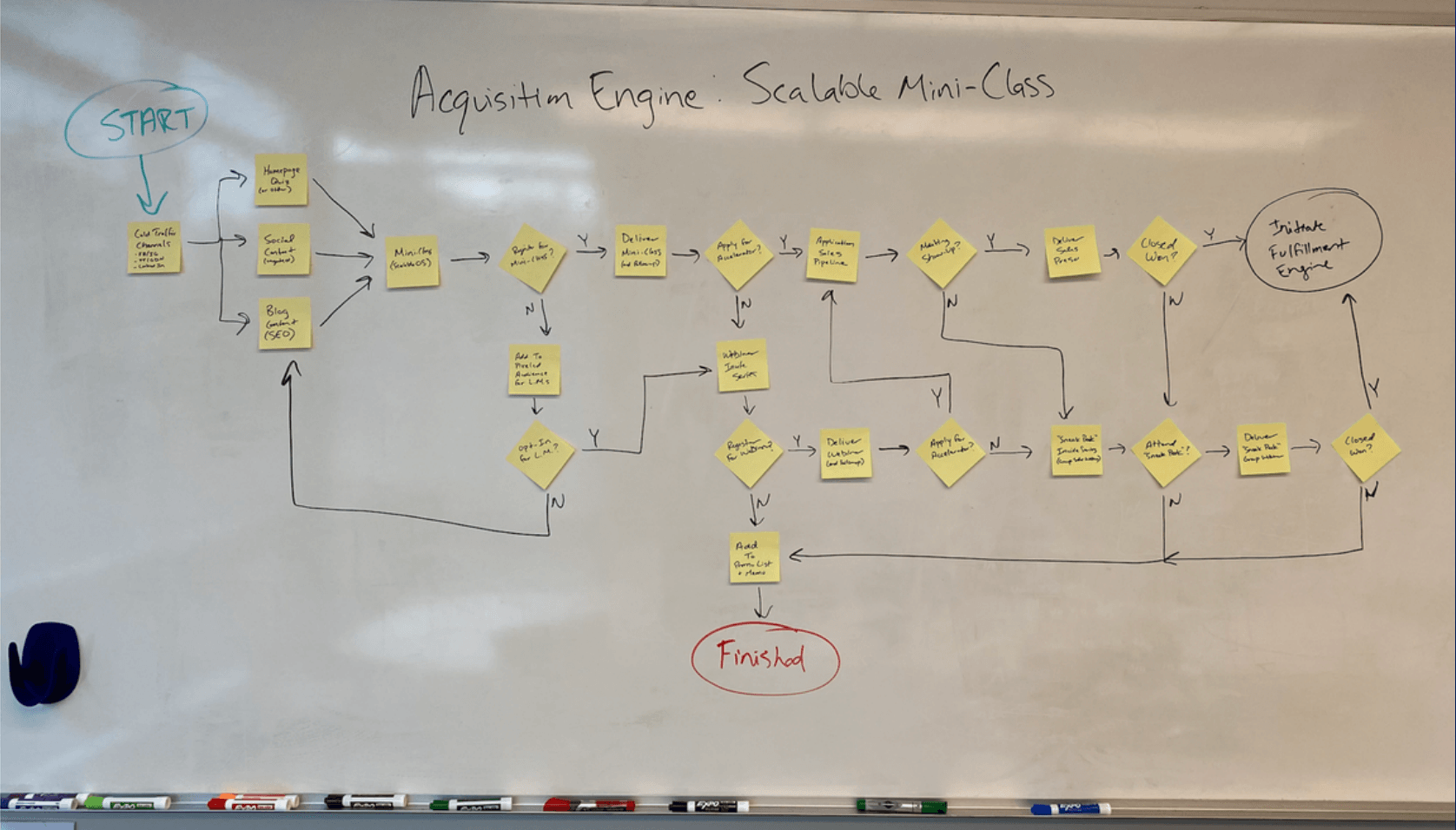 Growth Engine Builder